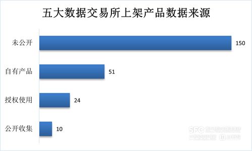 數據要素市場7月趨勢解析 工具類產品主導場內新增，金融、食品互聯網銷售行業領跑