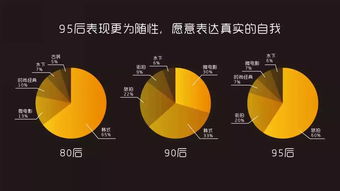 食品互聯網銷售趨勢與數據洞察 199IT互聯網數據資訊中心解析
