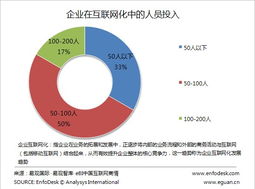 從CIO新定義看企業互聯網化 以食品互聯網銷售為鏡